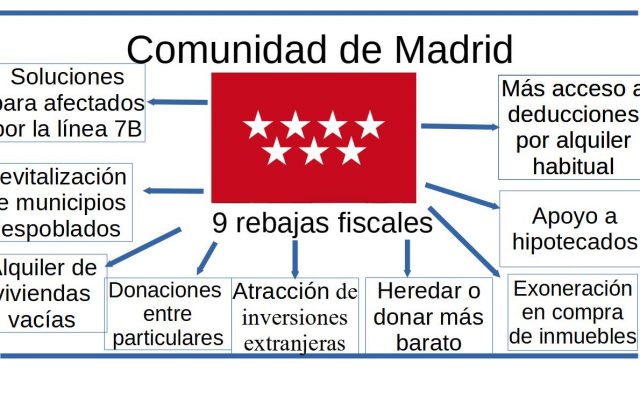 9 REBAJAS FISCALES  PARA AUTÓNOMOS Y PEQUEÑOS NEGOCIOS EN MADRID 2025